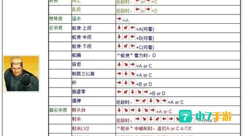 拳皇97火神出招表：全面解析，掌握火焰之神的强大招式与战斗技巧