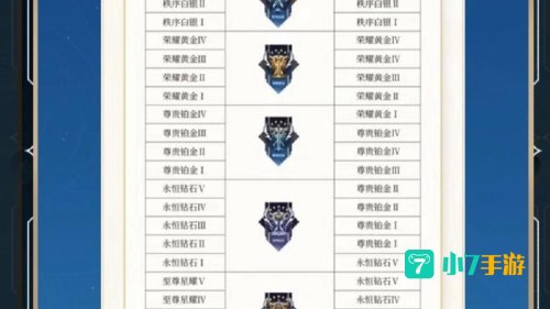 段位继承