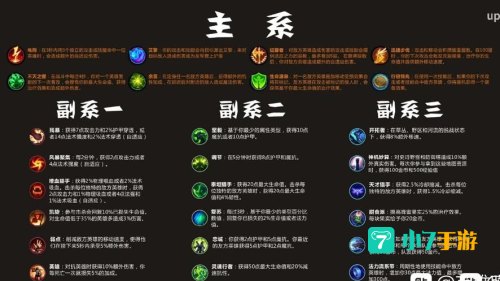 英雄联盟辅助天赋