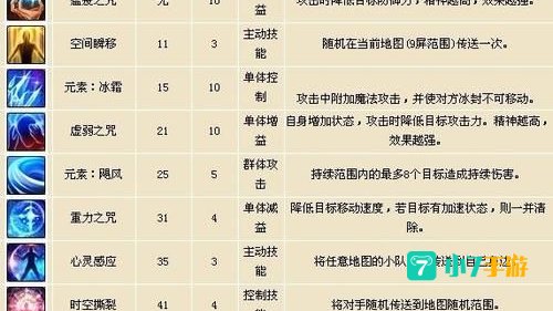 SS职业任务