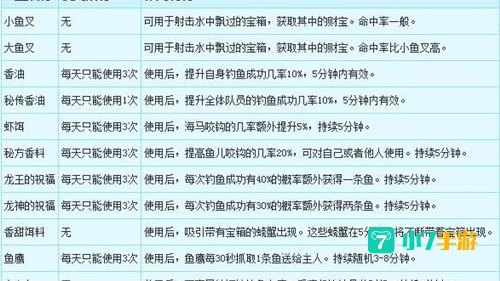 梦幻怎么钓鱼