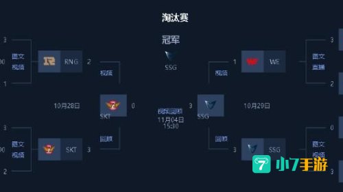 s7全球总决赛