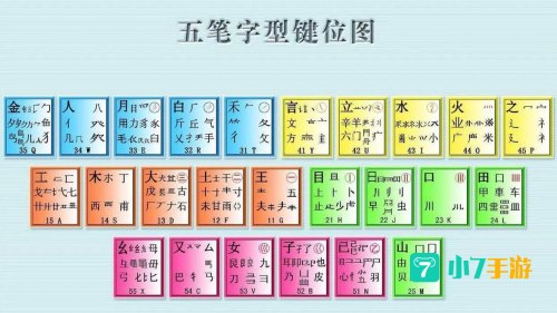 万能五笔输入法下载