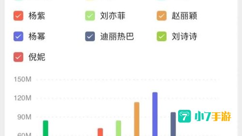 明星微信号