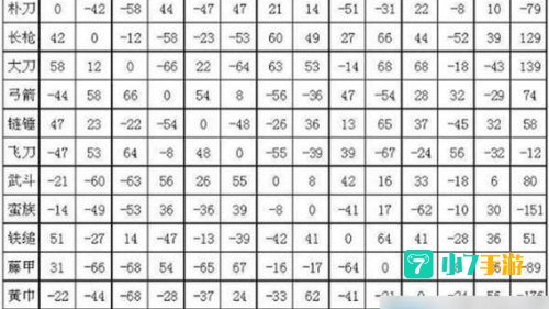 三国志12兵种相克