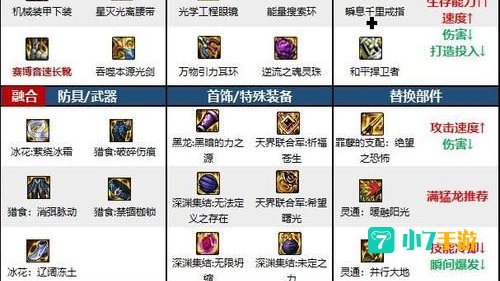 DNF110满级了去哪里刷装备