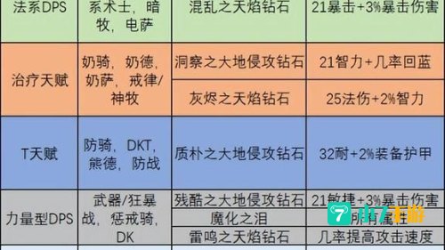 魔兽世界附魔材料