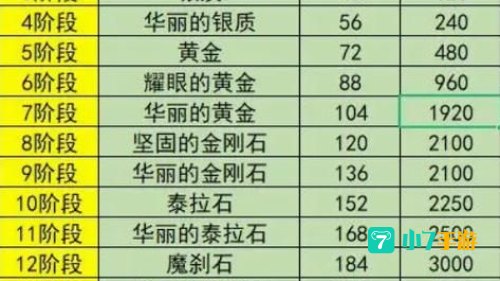 dnf共享仓库