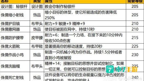 魔兽世界工程学分支