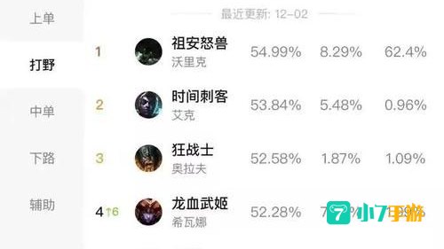 lol狼人出装
