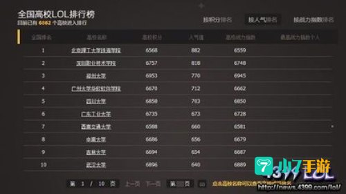 lol全国高校排行榜