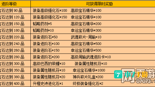 战龙三国玉佩进阶