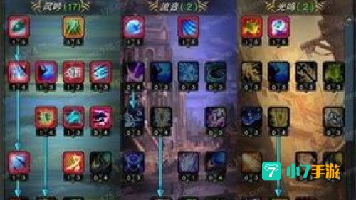 神魔大陆天赋加点